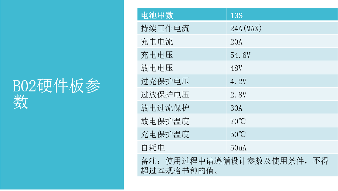 B02保護板參數.png
