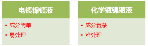 電鍍行業(yè)含鎳廢水的不同處理工藝|技術(shù)文檔-山東環(huán)瑞生態(tài)科技有限公司