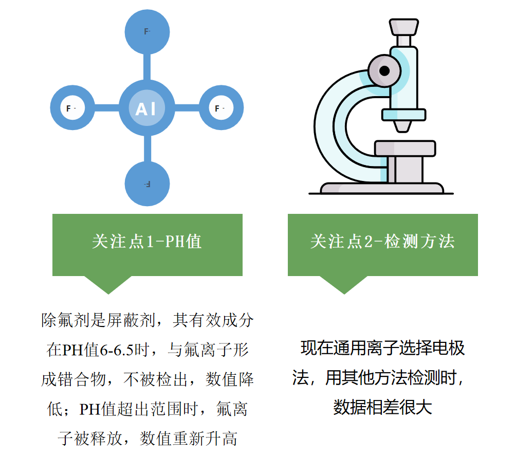 除氟劑