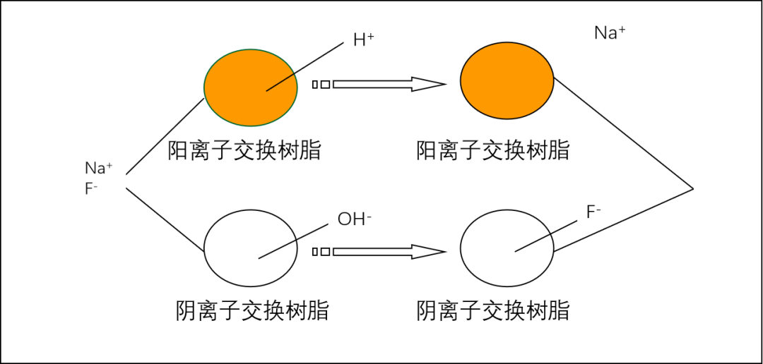 除氟劑