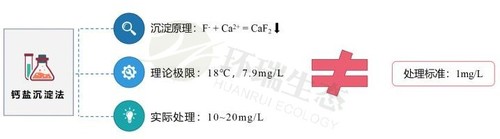 除氟劑