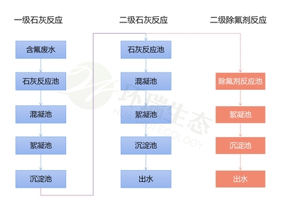 除氟劑