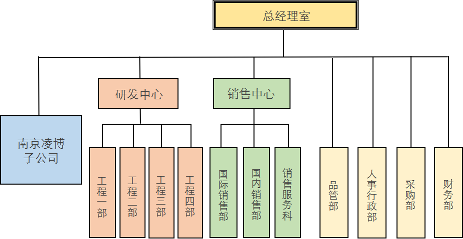 分類.jpg 分類.jpg